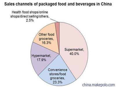 预包装食品进口中国市场全流程指南 商检、报关、清关与配送一站式解析