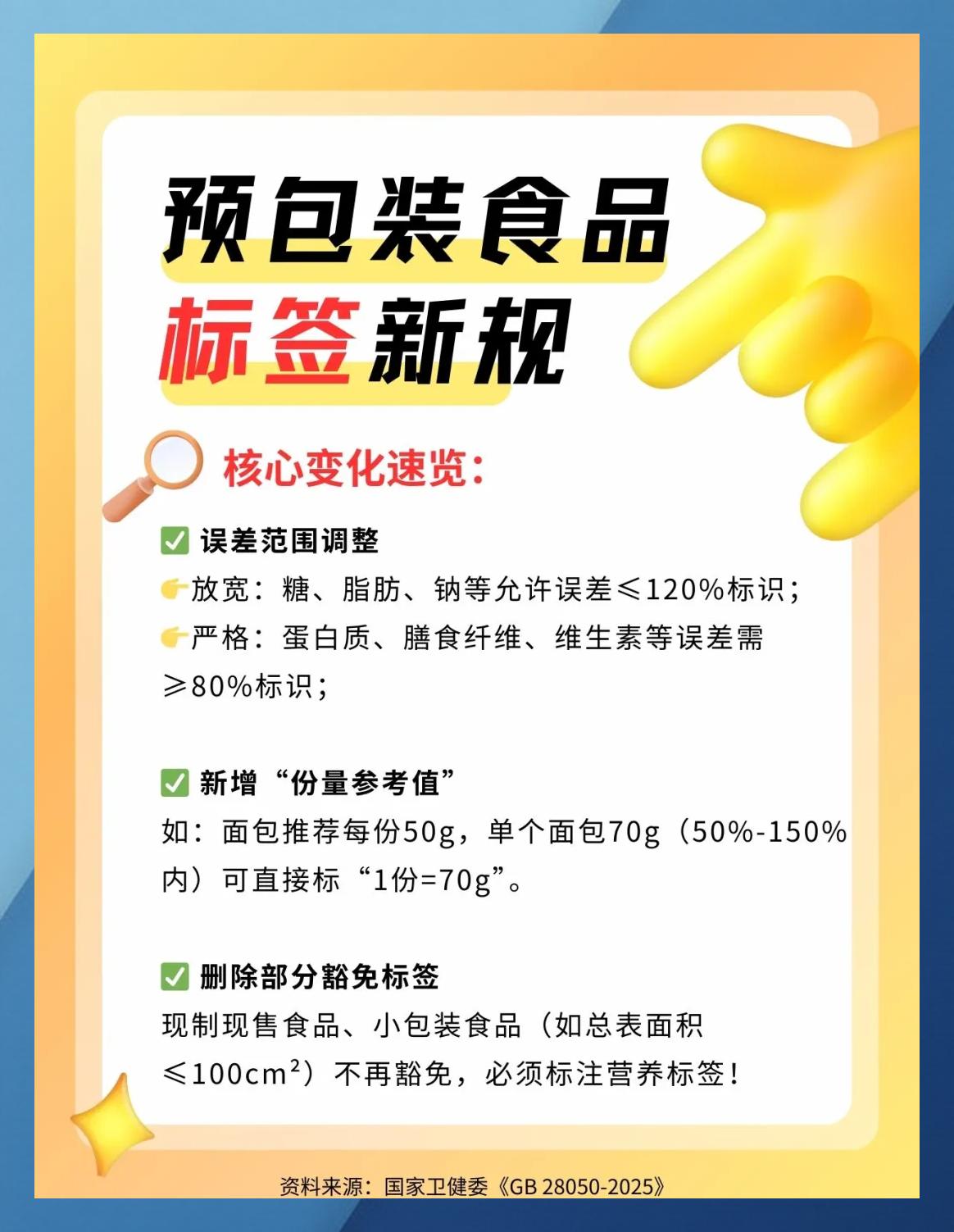 2025版预包装食品营养标签新规解读