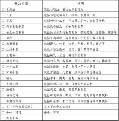 食品类别申报表